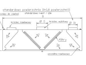 Okap indukcyjny centralny- typ OP-0517